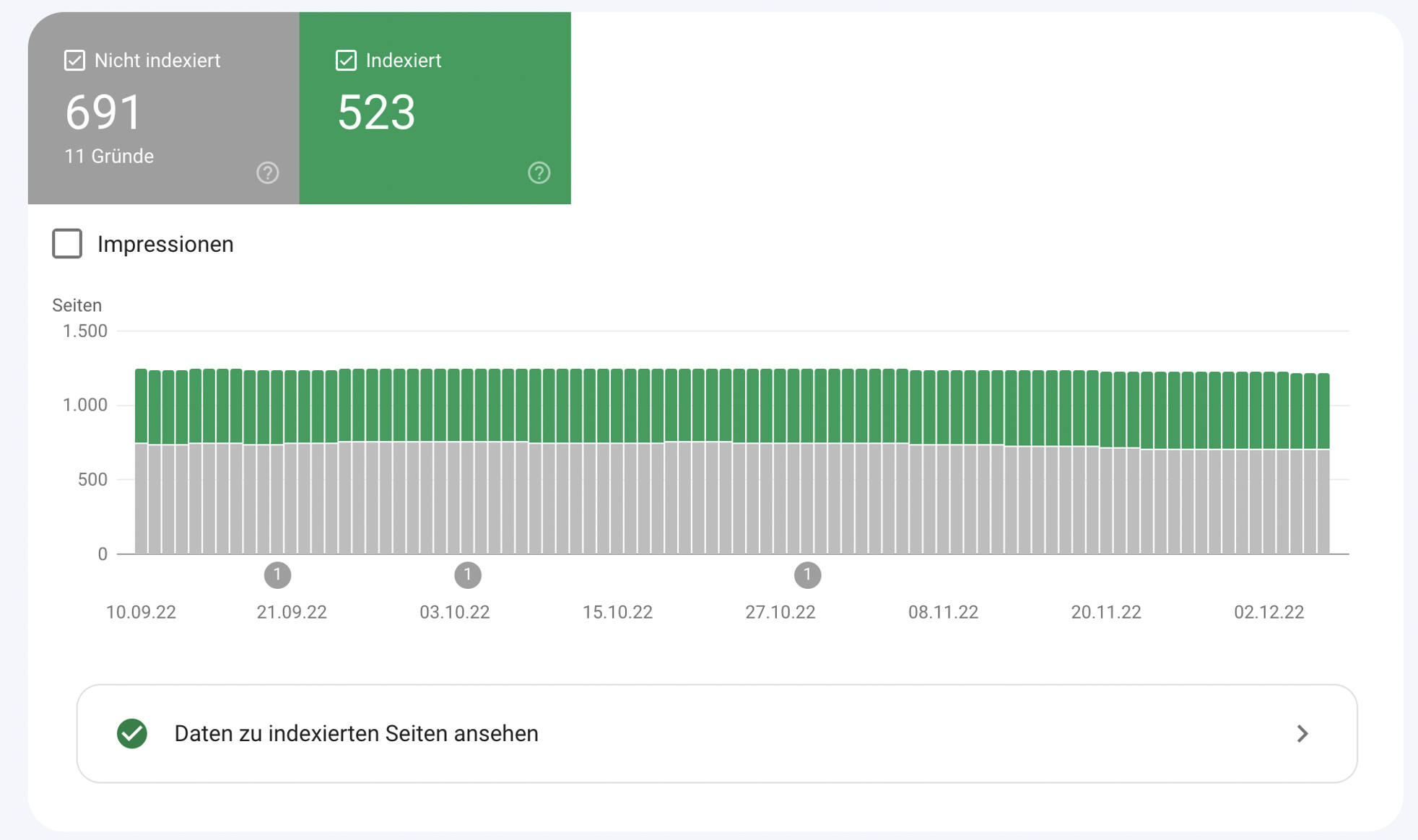 Beispiel Google Search Console Index-Bericht