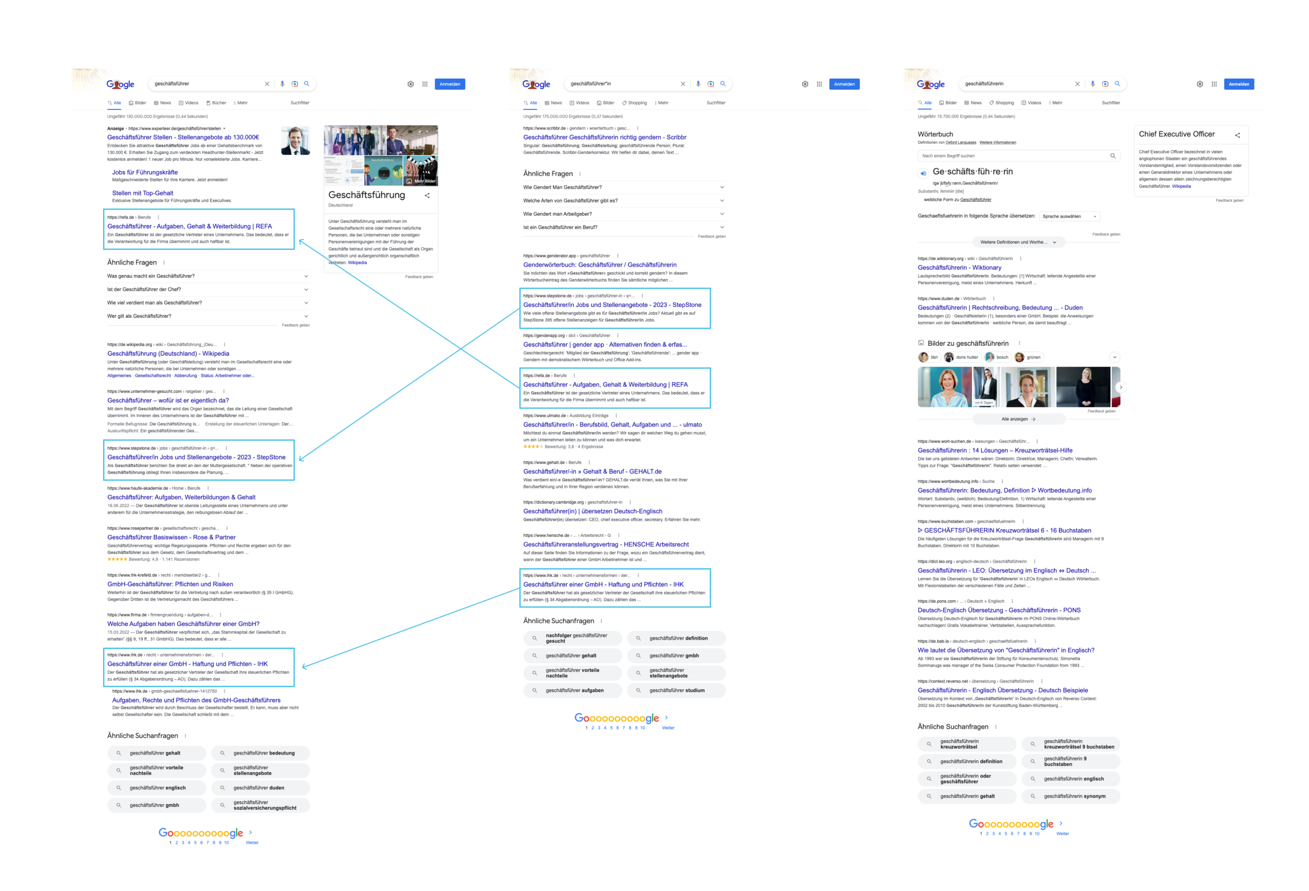 Vergleich der Google-Suchanfragen "Geschäftsführer" und "Geschäftsführerin"