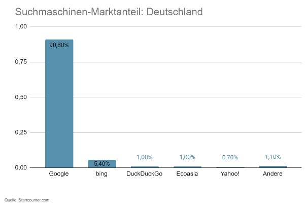 Suchmaschinen