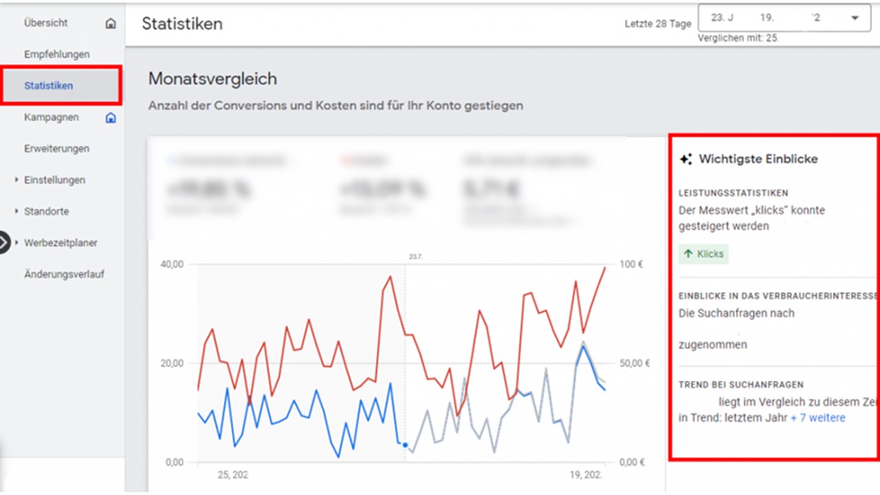 Performance Max Statistiken Wichtigste Einblicke