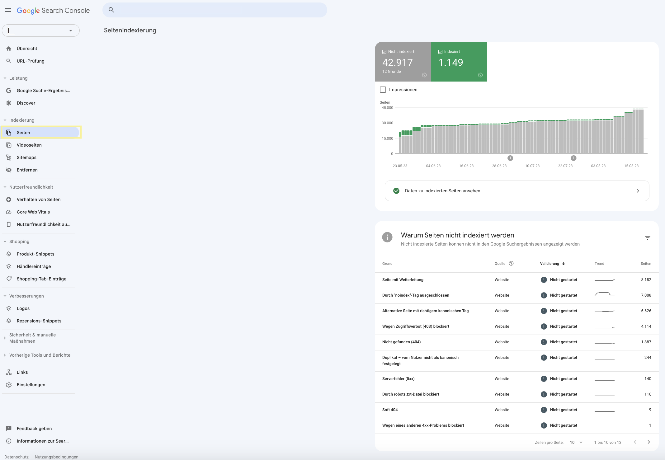 Google Search Console: Screenshot zur Seitenindexierung