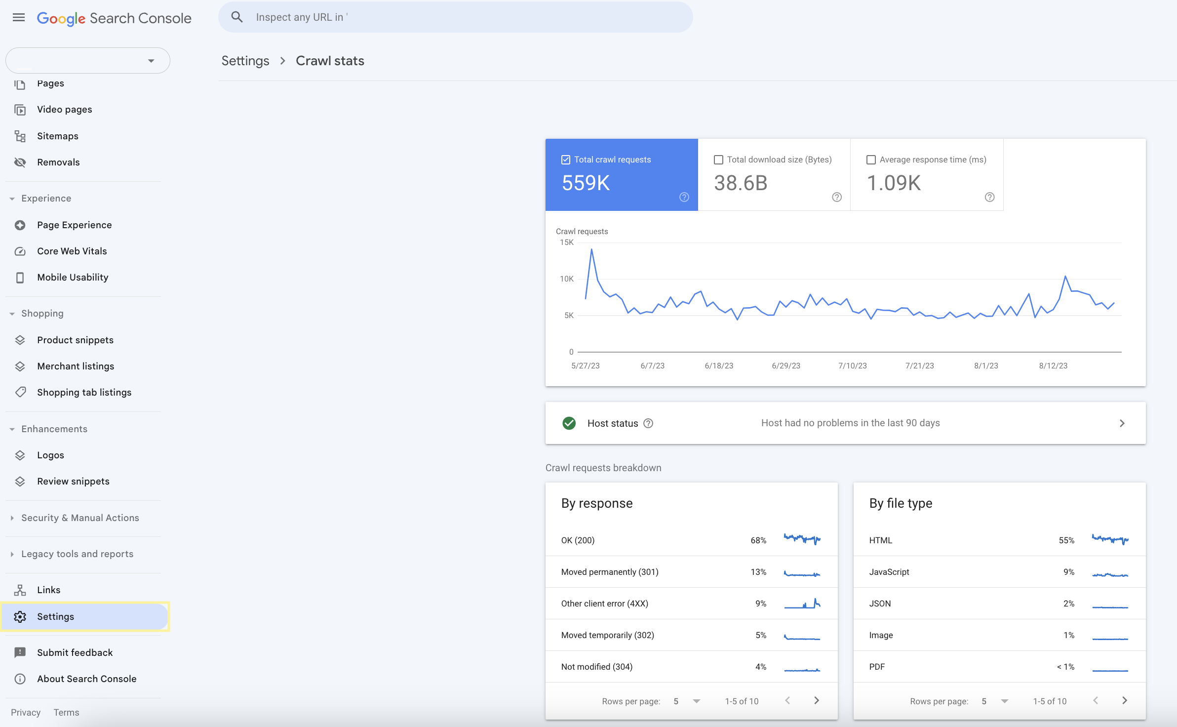 Screenshot from Google Search Console on crawling statistics