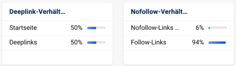 Sistrix - Nofollow / Dofollow Startseite Deeplinks
