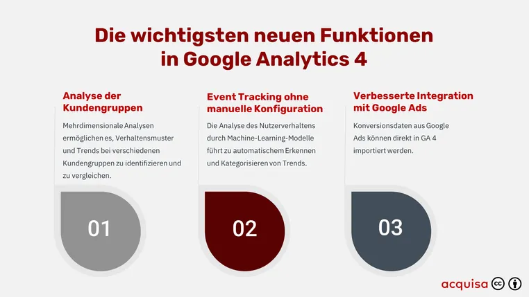 Die wichtigsten neuen Funktionen in GA4.