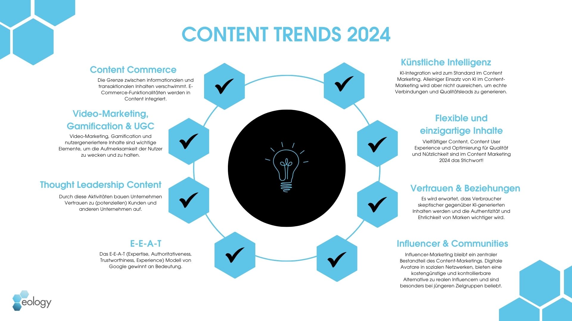 Content Trends 2024