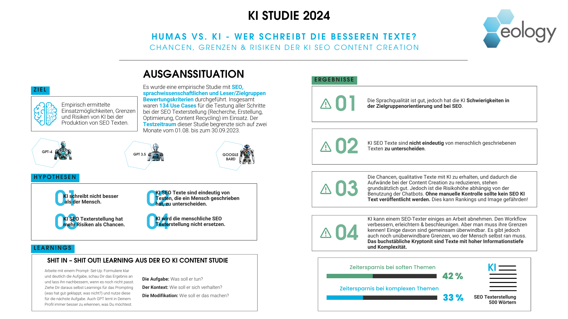 Eine Übersicht auf der die wichtigsten Hypothesen und Ergebnisse der Content KI-Studie zu sehen sind.