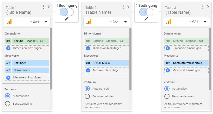 Zusammengeführte Daten mit Left-Outer-Join Befehl zur Segmentierung von Conversion Aktionen