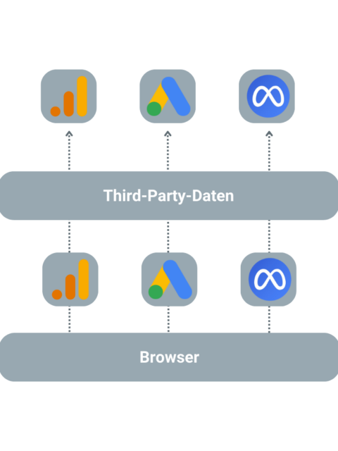 Client Side Tracking