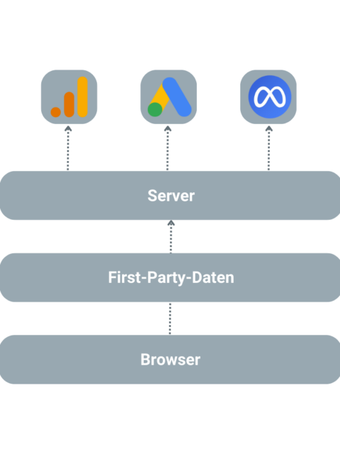Server Side Tagging