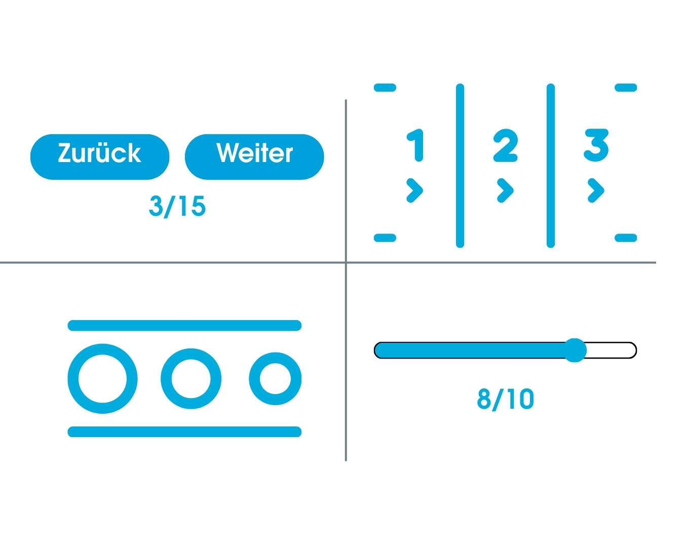 Das Bild zeigt vier verschiedene Möglichkeiten der Pagination.