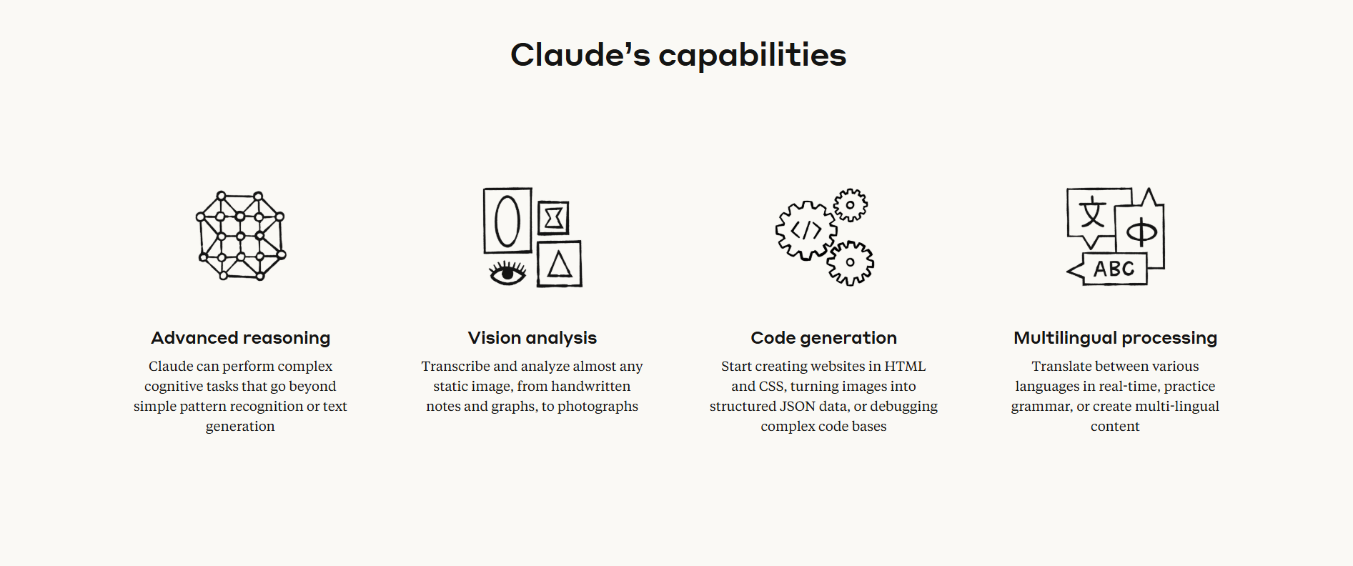 Das Bild zeigt die verschiedenen Funktionen von Claude. Von Code-Generierung, mehrsprachiger Verarbeitung über die Analyse von Grafiken oder fortgeschrittene Argumentation.